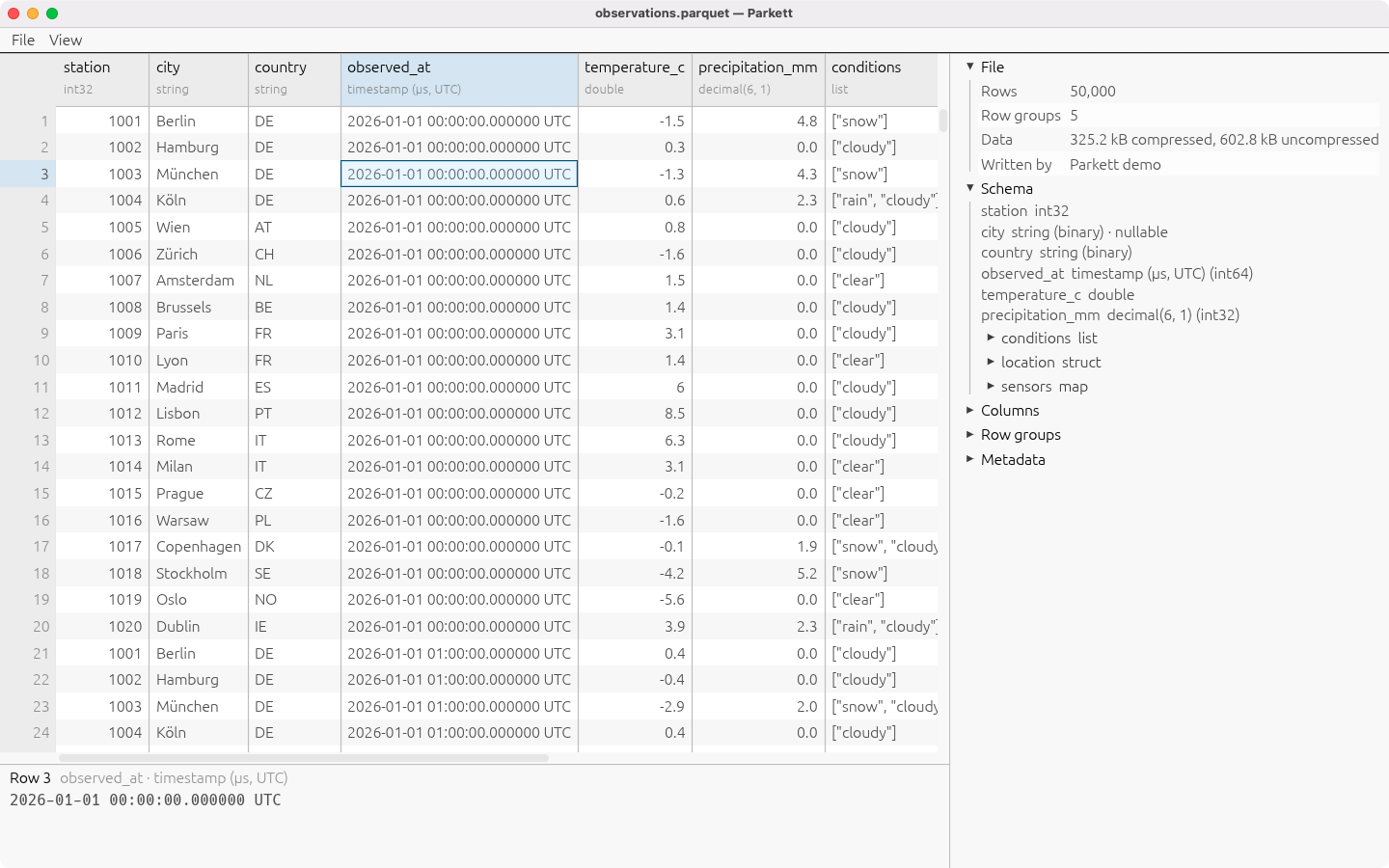 The same file with the details panel open beside the grid: rows, row groups, sizes compressed and uncompressed, the writer, and the schema as a tree with each field's type and nullability.