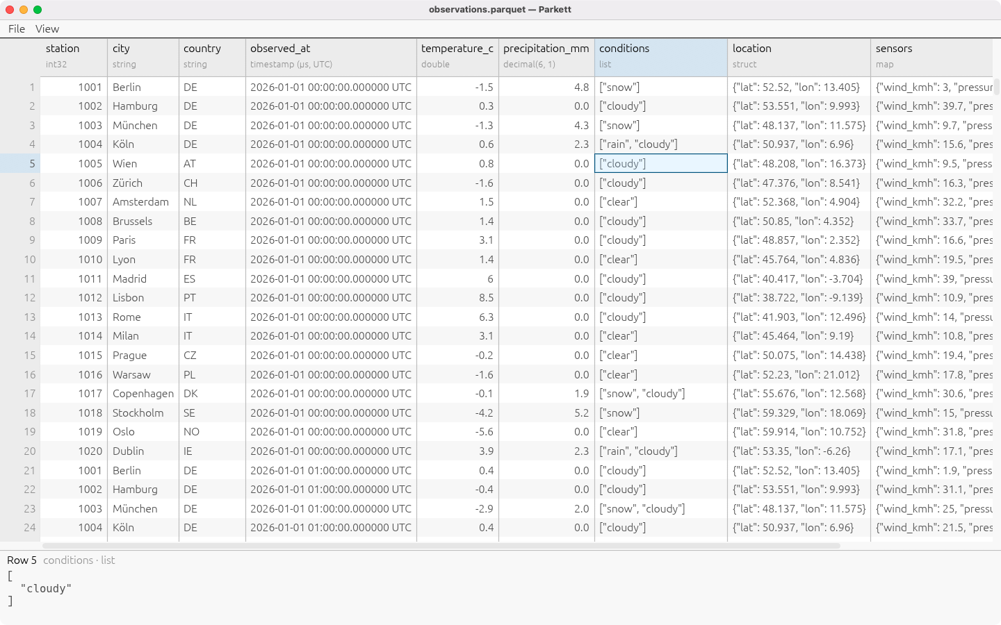 Parkett showing a file of hourly weather observations: station, city, country, a UTC timestamp, temperature, precipitation as a decimal, conditions as a list, location as a struct and sensors as a map, with a list selected and shown whole beneath the grid.